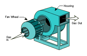 CentrifugalFan.png