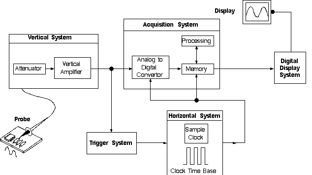 oscilloscope_w3.gif