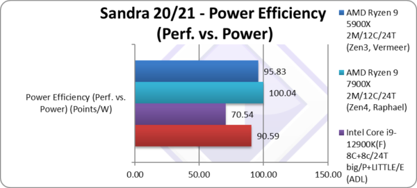 intel-13900k-cpu-perf-vs-power-600x271.png