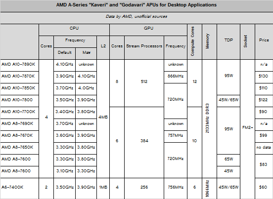 amd_apu_kaveri_specs.png