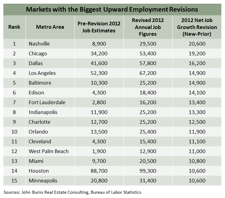 EmploymentRevisions_04-05-13.png