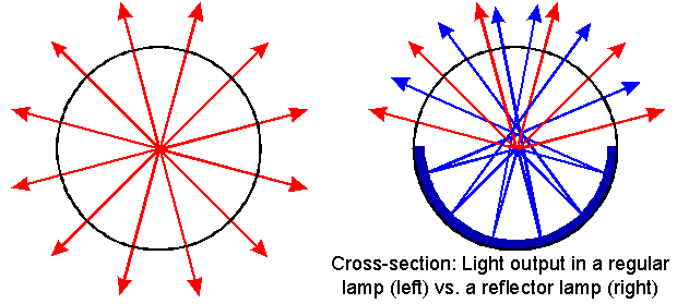 Reflectorlamp.gif
