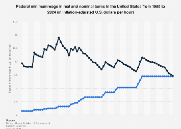 www.statista.com