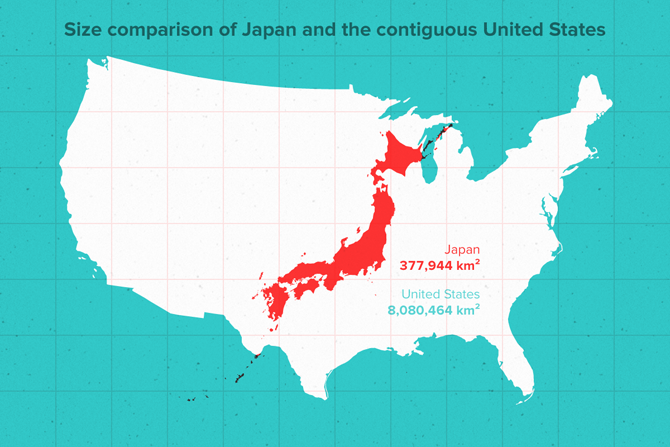 SizeComparison-Japan-US-670.png