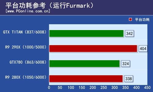 Radeon-R9-290X-Furmark-Consumption.jpg