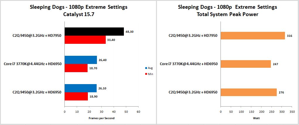 Sleeping-Dogs-1080p-Extreme-Settings.jpg