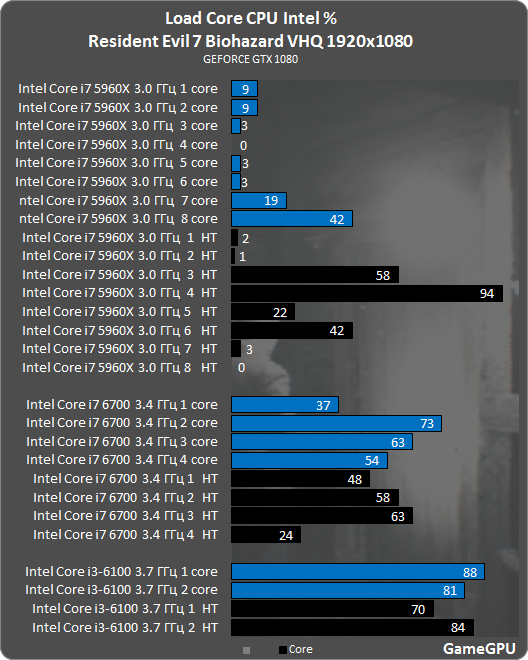 Gamegpu] GameGPU 2014 video games benchmark