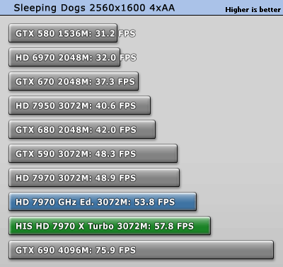sleepingdogs_2560_1600.gif
