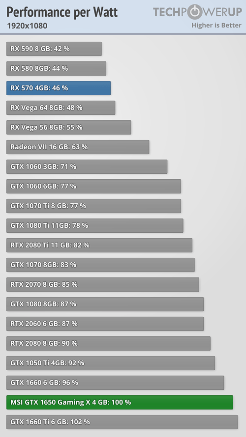 performance-per-watt_1920-1080.png