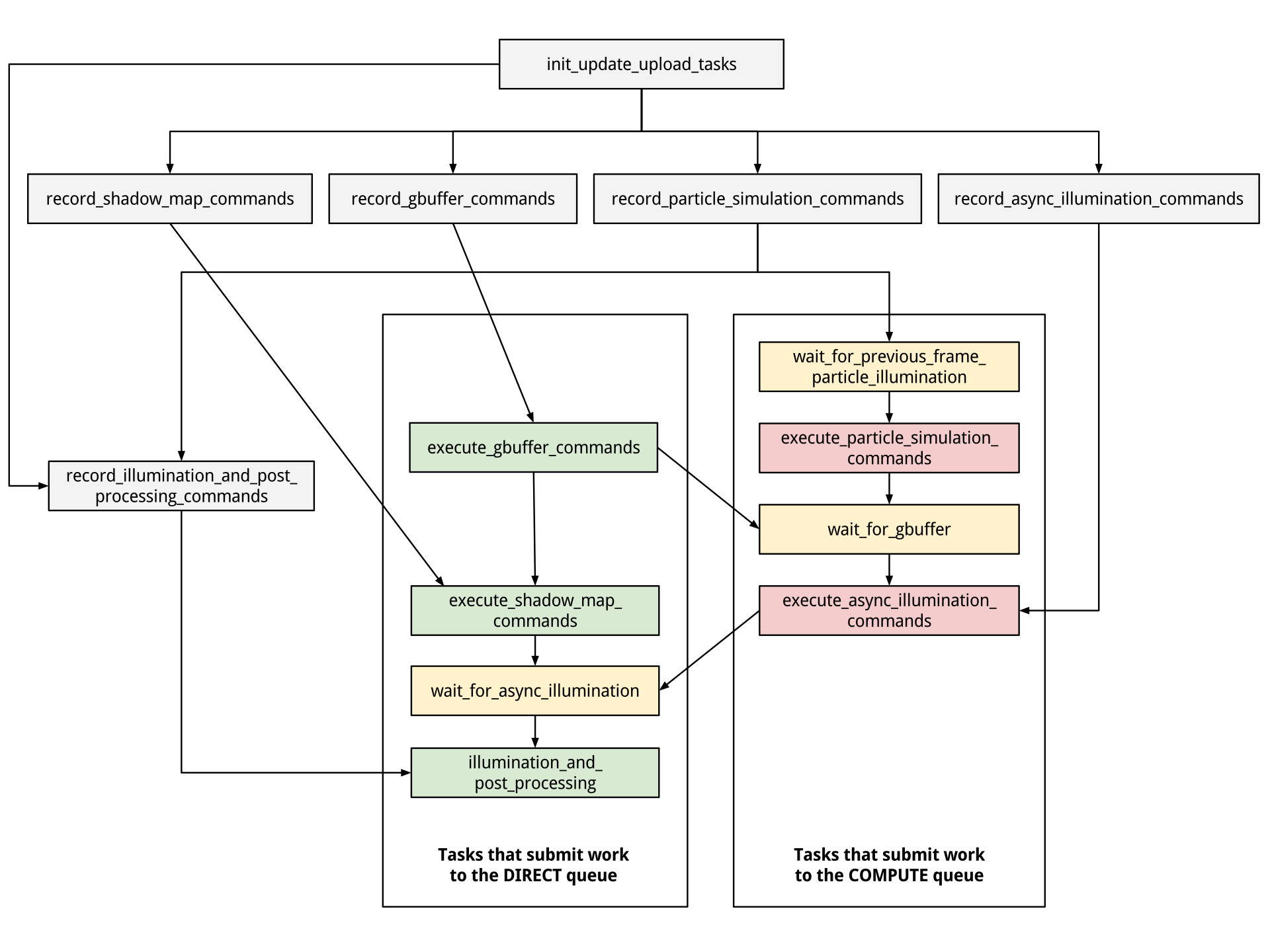 time-spy-async-queue.jpg