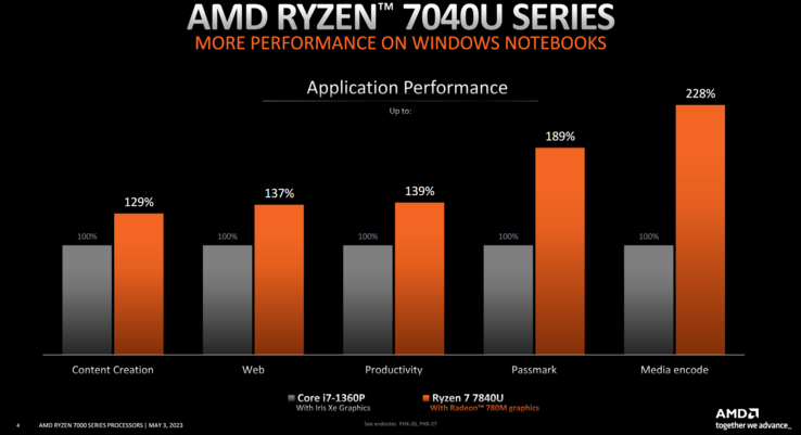 csm_Ryzen_7040_app_perf_1_ce7af4ce94.png
