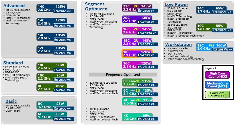 intel-xeon-e5-v4-sku-chart.jpg