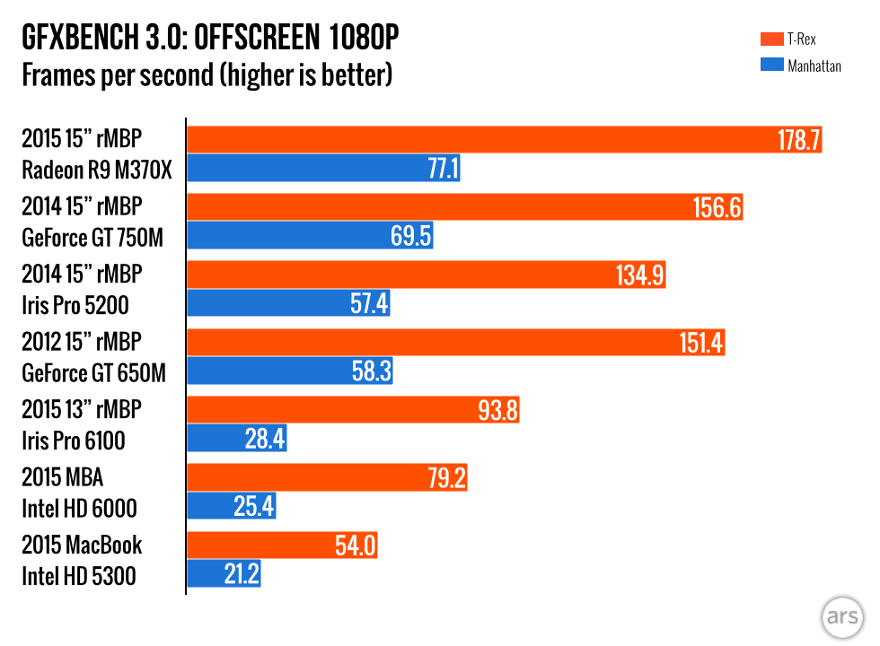 2015-Retina-MBP.004-980x720.png