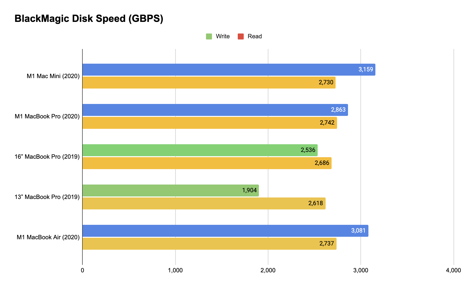 BlackMagic-Disk-Speed.png
