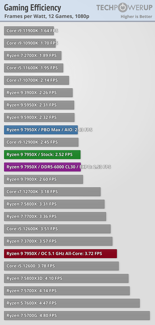 efficiency-gaming.png