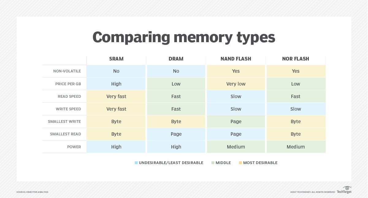 storage-nonvolitale_memory_2.jpg