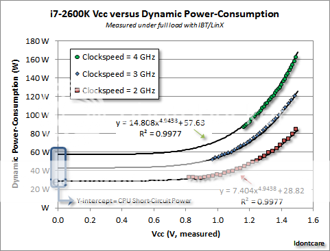 i7-2600KVccversusDynamicPower-Consumption.png
