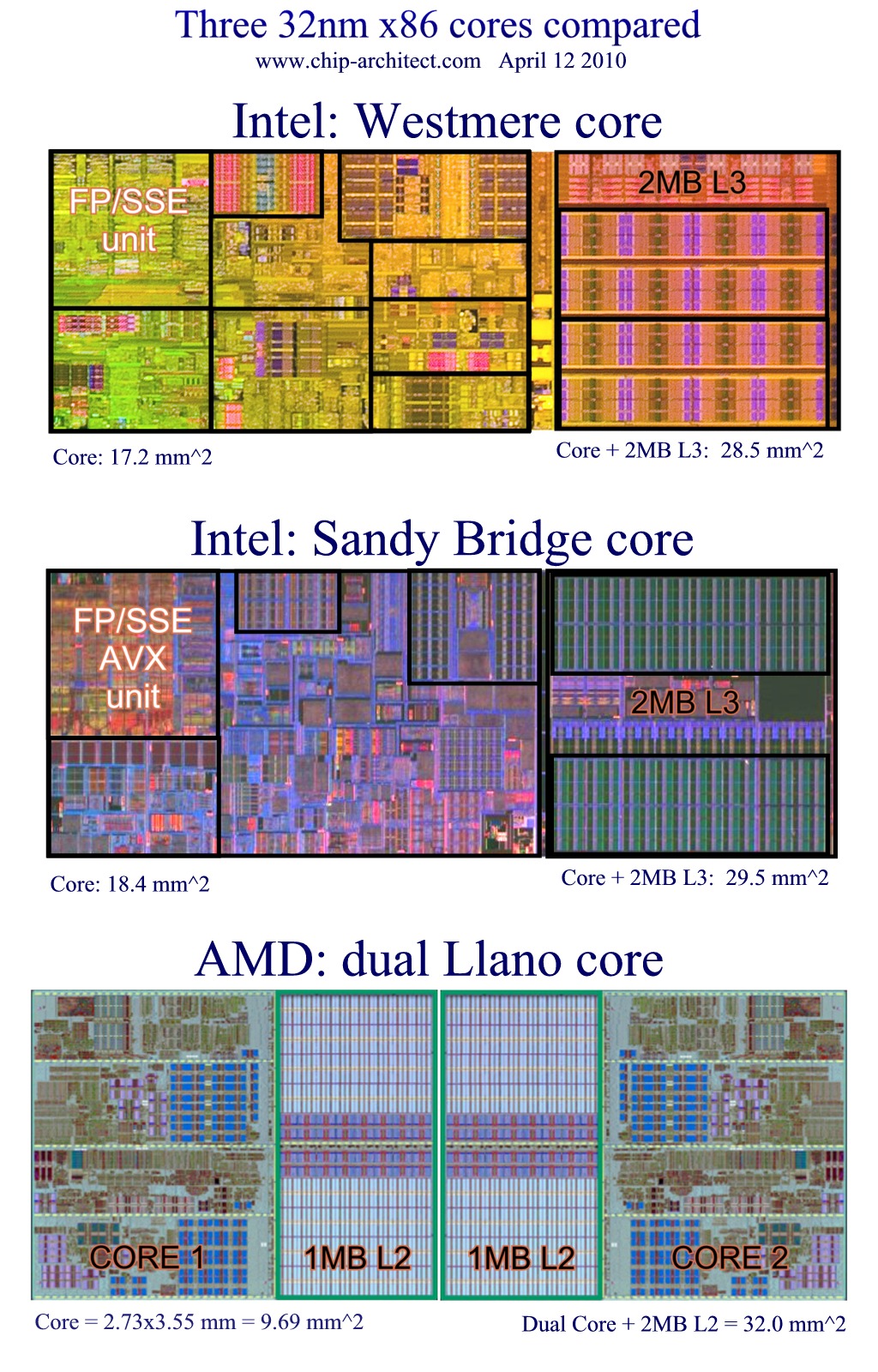 Llano_vs_SandyBridge_vs_Westmere.jpg