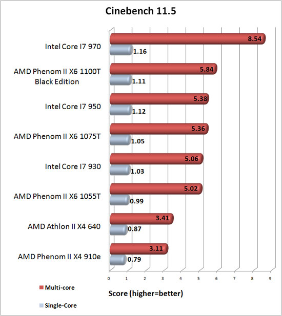 cinebench_benchmark_results.jpg