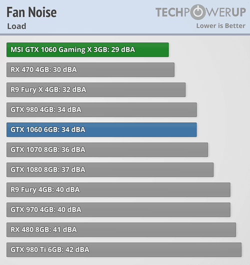 fannoise_load.png