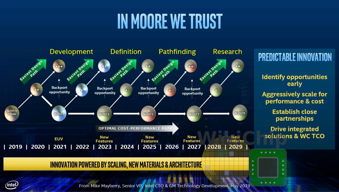 intel-litho-roadmap-orig.png