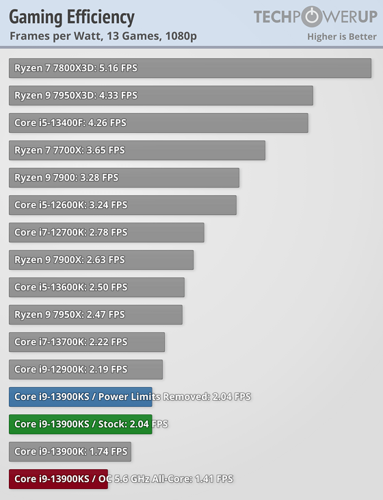 efficiency-gaming.png