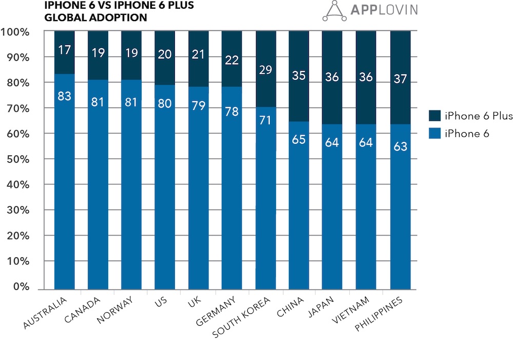 applovin_iphone_6_split.jpg