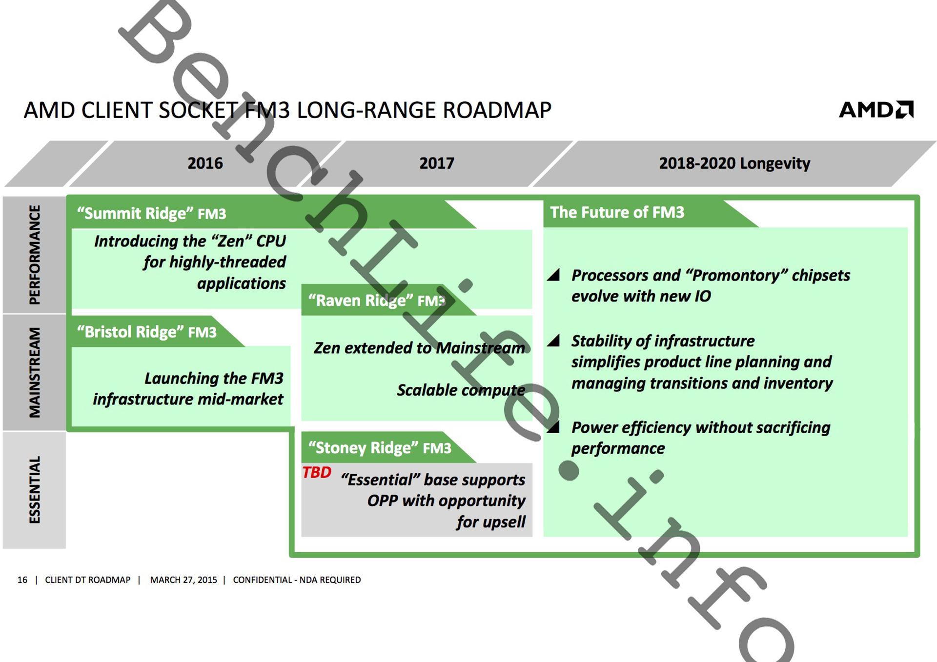 amd-client-socket-fm3-long-range-roadmap.jpg