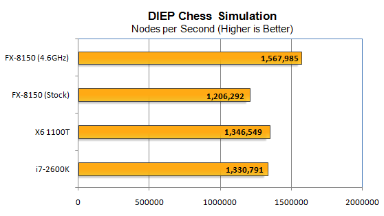 DIEP-Performance1.png