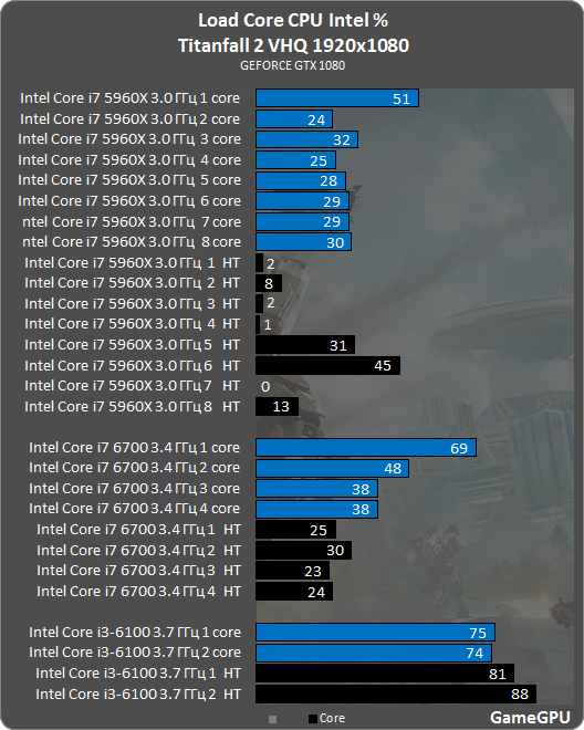 t2_intel.png