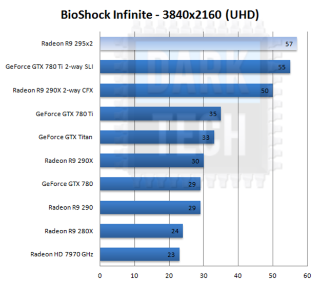AMD-R9-295X2-Vesuvius-Benchmarks-Emerge.png