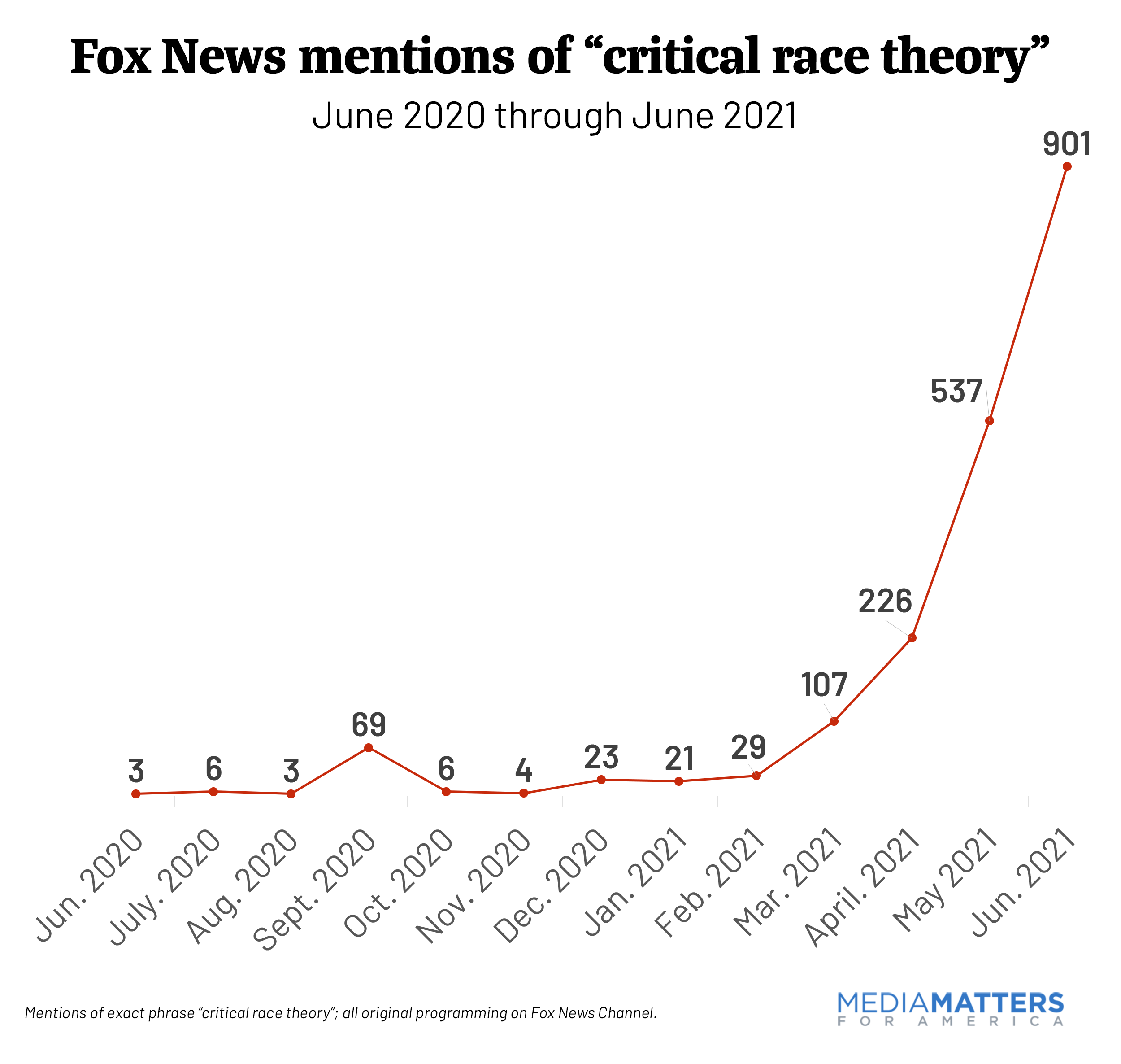 fox-crt-june%20%281%29.png