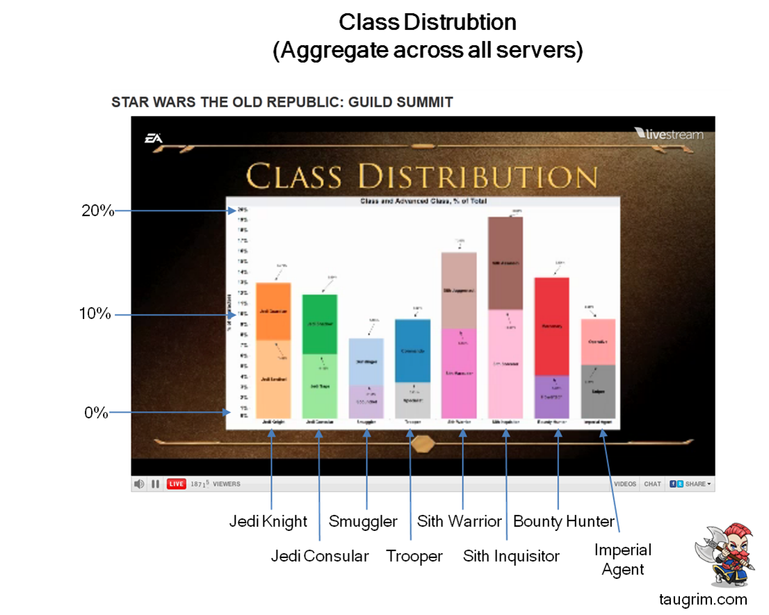 swtor-class-distribution.png