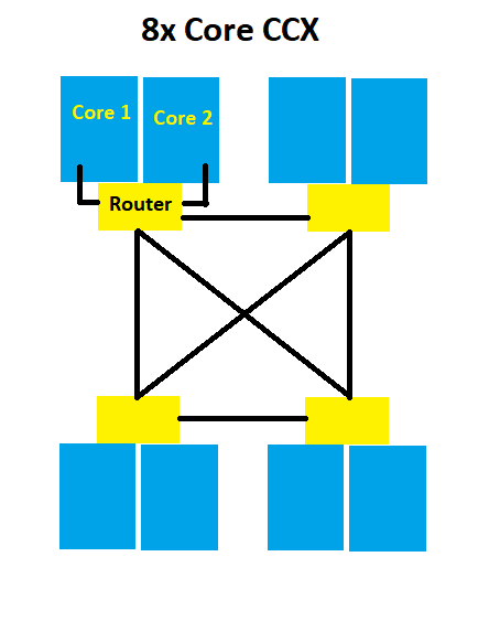 8core_CCX.png