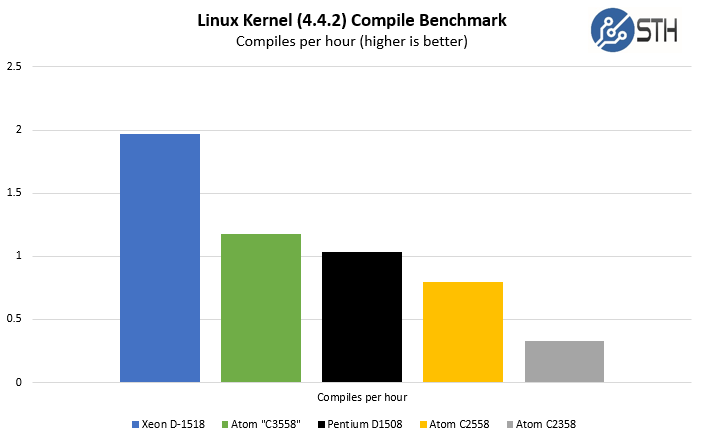 Intel-Atom-C3558-Python-Linux-Kernel-Compile-Benchmark.png