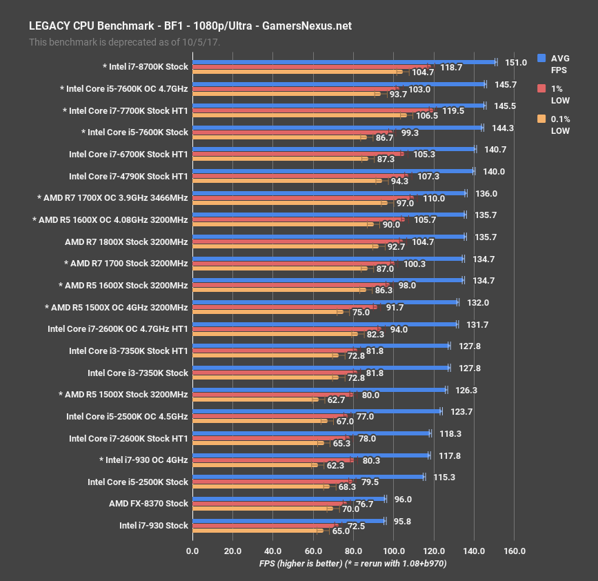 8700k-legacy-bf1-benchmark.png