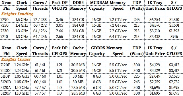 intel-xeon-phi-compare-table.jpg