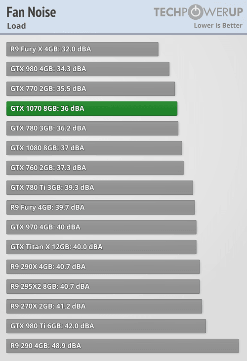 fannoise_load.png