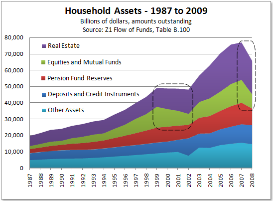 saupload_09_03_12c_z1_household_assets.png