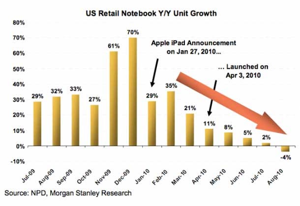 netbook-sales.jpg