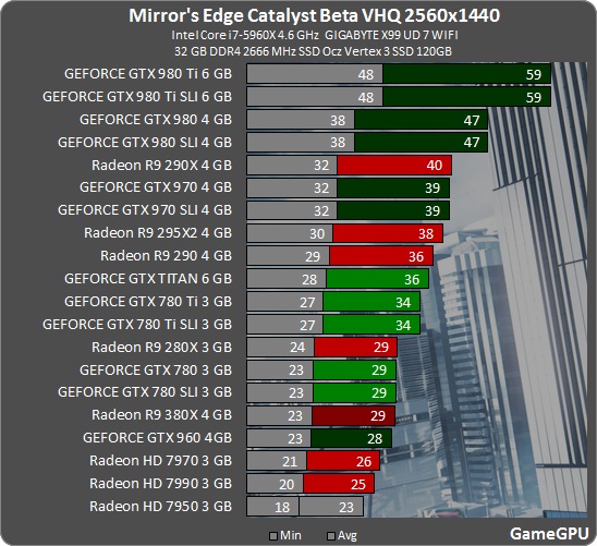 GeForce.com Mirror's Edge Catalyst Hyper Graphics Interactive Comparison:  Texture Quality - Hyper vs. Ultra: Example #001