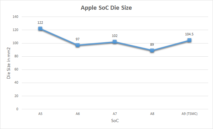 AppleDiesize.png