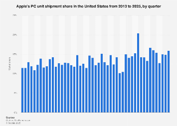 www.statista.com