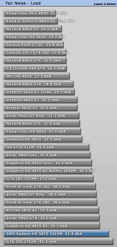 fannoise_load.gif
