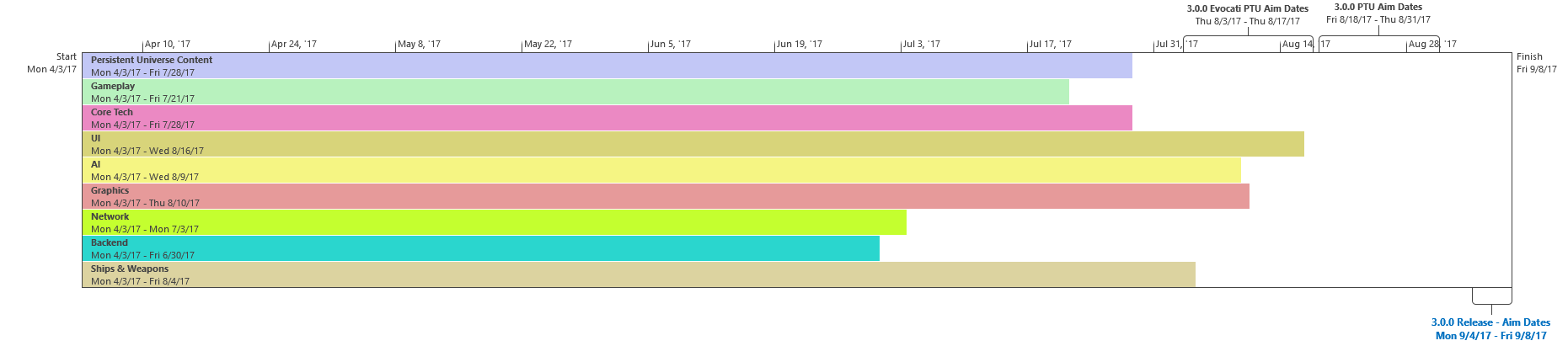 300-High-Level-07-28-17.png