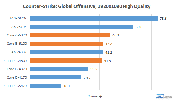 sm.csgo.800.png