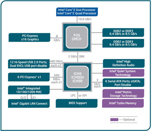 P35_Block_Diagram.jpg