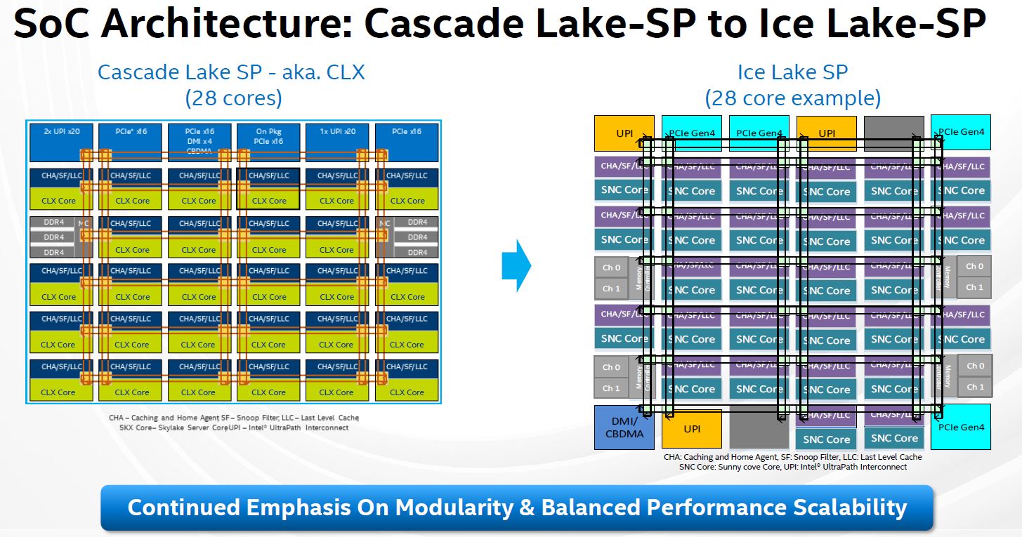 Hot-Chips-32-Intel-Ice-Lake-SP-SoC-Architecture.jpg