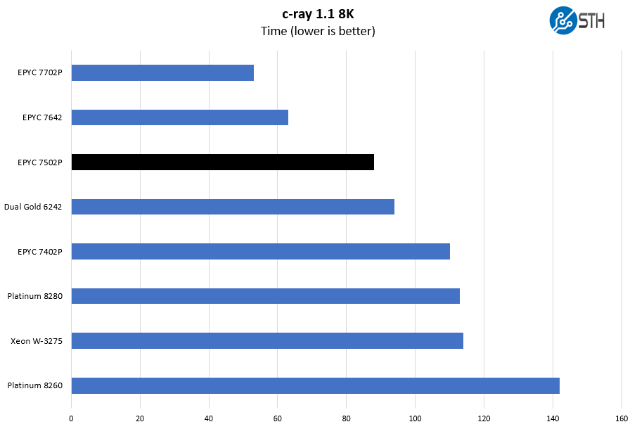 AMD-EPYC-7502P-c-ray-8K-Benchmark.png