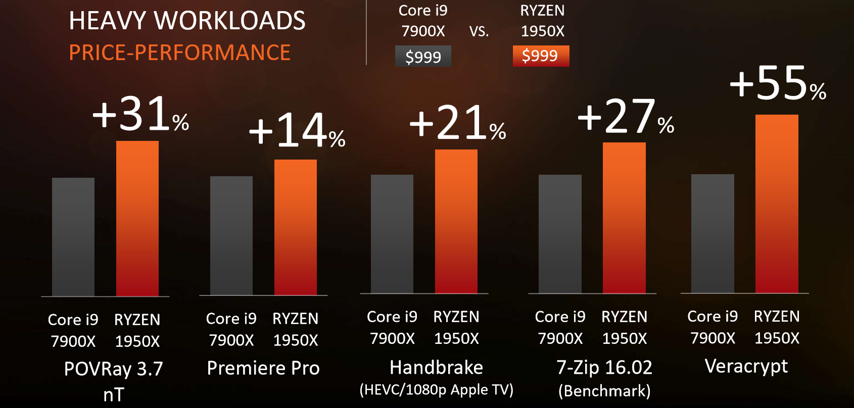 AMD-Ryzen-Threadripper-1950X-CPU-Performance.png
